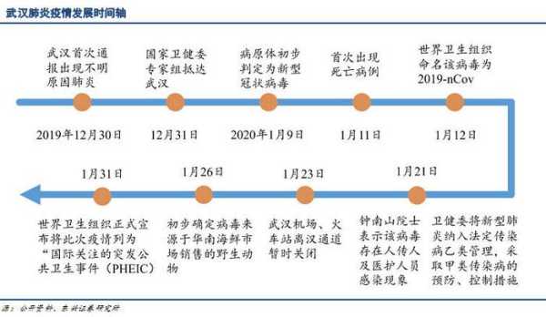 新冠是19年还是20年,2019—2023年疫情时间线