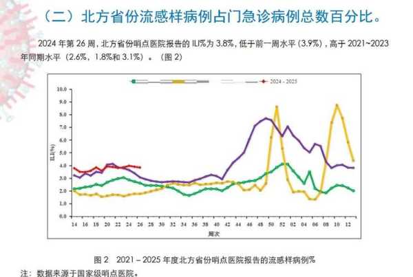 浙江有多少人感染流感,浙江省病毒感染一共有多少例