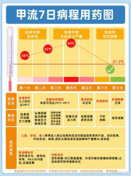 2023流行病毒一览表，2024年流行的病毒
