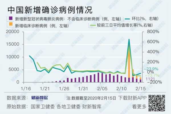 最新全国疫情数据统计表,全国疫情数据一览表
