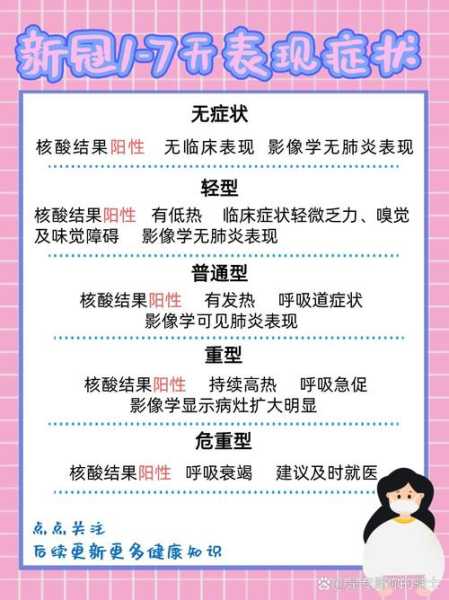 新冠疫情的症状有哪些表现，2025新冠症状有哪些表现