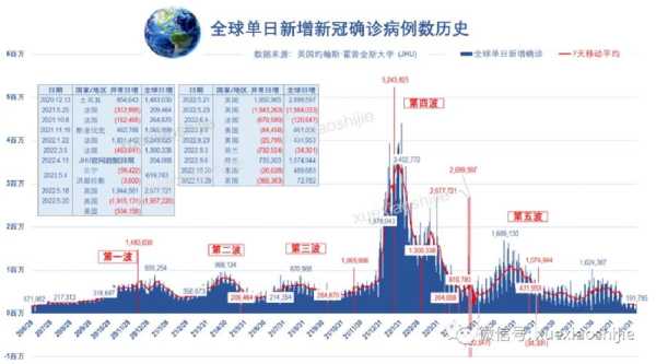 全球疫情最新确诊统计,新冠全球疫情最新消息
