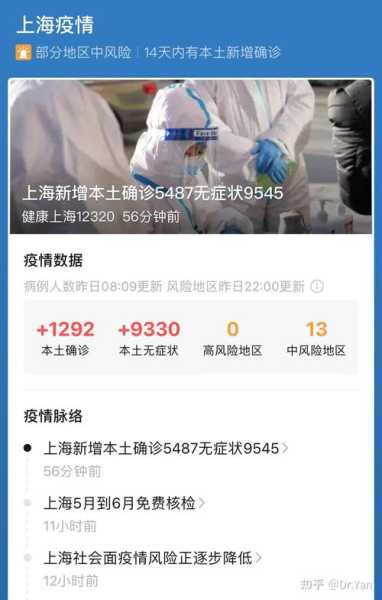 上海今日疫情最新情况，上海疫情最新报道今天