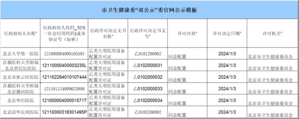 山东省卫健委最新通告，山东卫健委最新发布