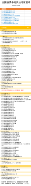 高中风险地区最新名单最新，我国中高风险地区名单全部