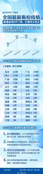 当前中国疫情最新情况，中国目前疫情最新情况