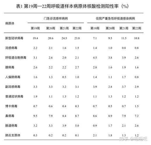 5月疫情最新数据消息，2025年6月新冠最新消息