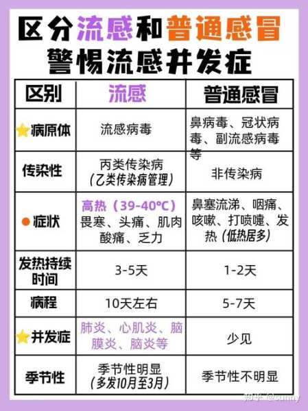 最近有没有什么流感病毒，最近的病毒流感叫什么