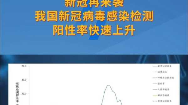 2023年8月新冠阳了，2023年新冠