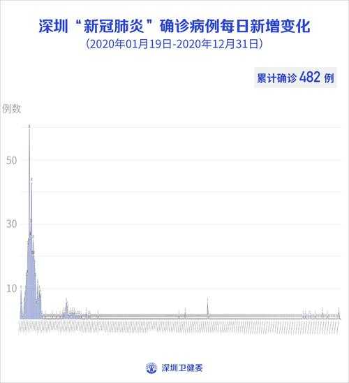 全国新冠感染人数有望发布，中国各省新冠感染人数