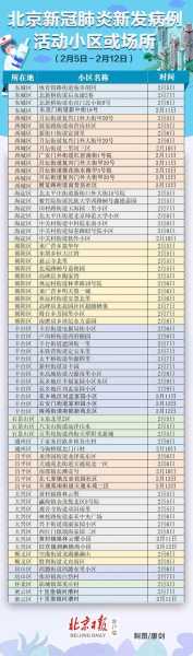 2020年北京疫情爆发几次,2020年2月北京疫情最新消息查询表
