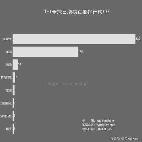 全球新增确诊超23万,全球累计新冠确诊超4