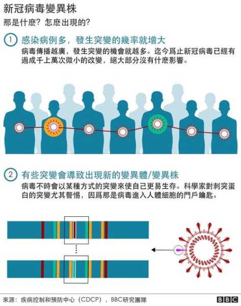 新冠新毒株突袭已蔓延多国,目前新冠病毒蔓延多少个国家