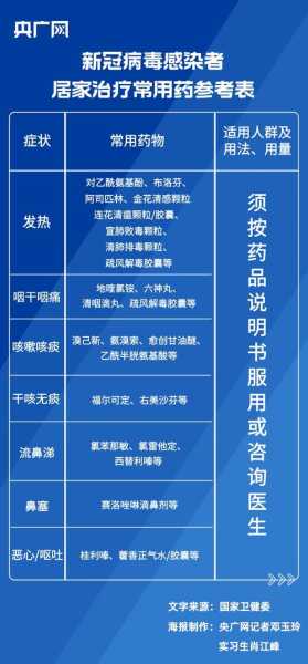 新病毒感染的治疗方法，新病毒感染怎么治疗最好