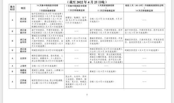 温州疫情防控最新政策，温州市最新防疫政策