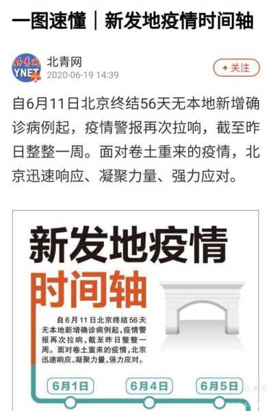 北京开始第二波疫情爆发,北京疫情爆发时间