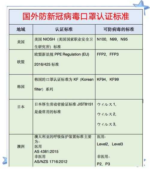 新冠疫情口罩选择标准,预防新冠的口罩标准
