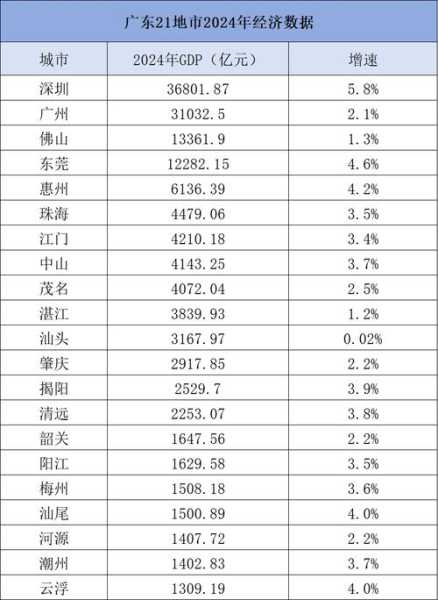 广东2021已经宣布  的城市（2024年广东各市GDP）