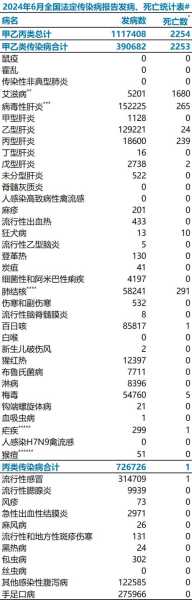 2024疫情结束了吗，2024年有疫情吗