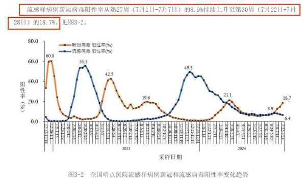 2024今年新冠病毒会不会，2024年新冠病毒