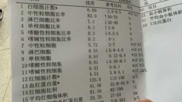 是否有感染看什么指标，抽血查感染指标是看哪一项