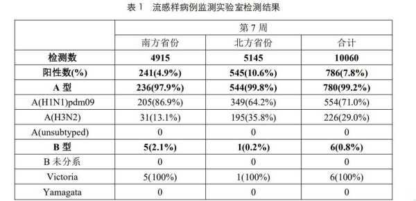 北京疫情最新今天的消息,北京流感疫情最新2020