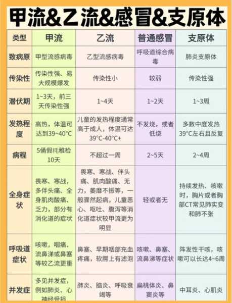 2024年9月份流感症状，2024年有流感吗
