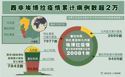 埃博拉疫情最新数据消息,疫情最新消息今天