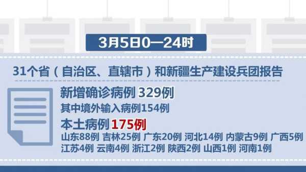 国家卫健委最新疫情报告,国家卫健委权威发布新疫情