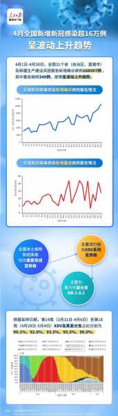中国新病毒来袭最新消息，中国新冠最新消息