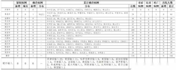 山东新增本土无症状12例,山东已发现14例无症状感染者