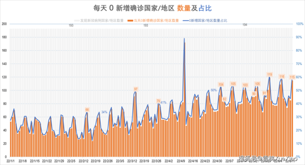 全球新冠肺炎最新情况,全球新冠肺炎最新情况(实时更新)