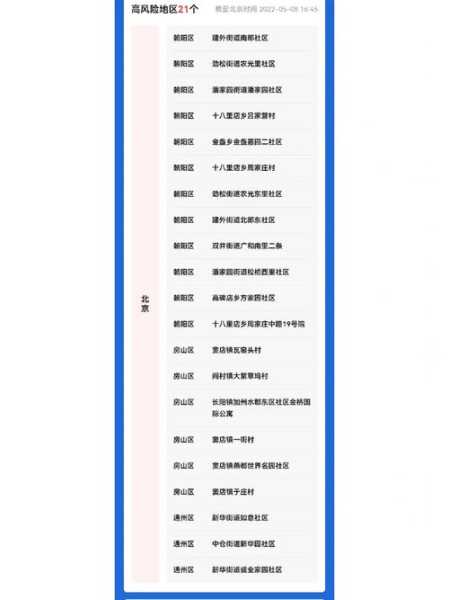 最新中高风险地区名单最新，高风险国家地区名单查询