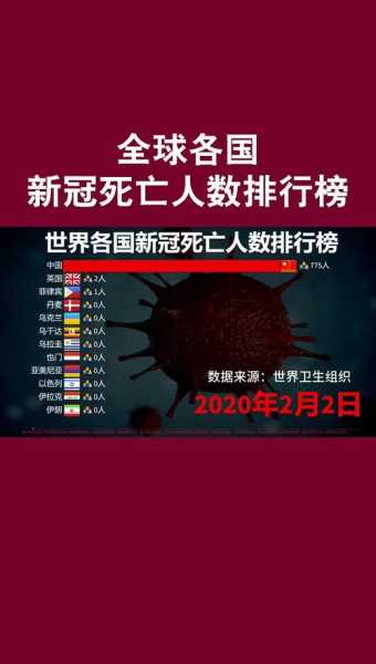 美国新冠死亡500万人,新冠肺炎美国死亡率