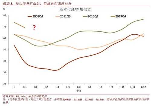 疫情过后爆发的20个行业,疫情过后什么行业爆发