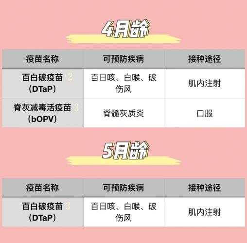 青春痘疫苗预计2023年进入临床(青春痘疫苗哪里接种)