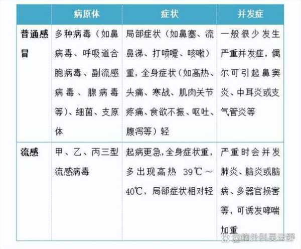 最近流行什么感冒病毒，最近什么感冒流行