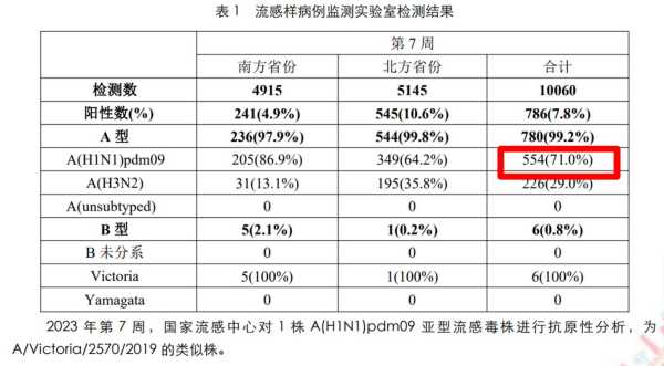 现在哪个城市甲流疫情严重,现在哪个城市疫情最严重