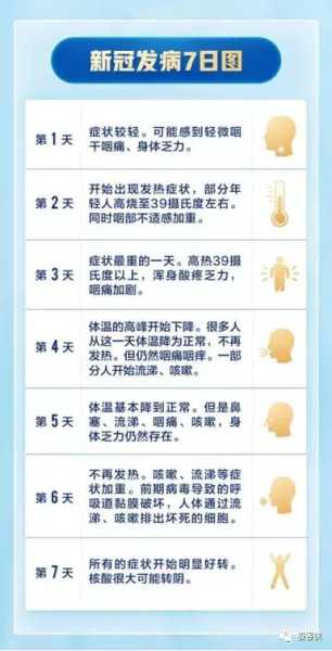 疫情过后有哪些症状表现,疫情感染的症状有哪些