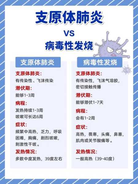 怎样知道自己是否感染性疾病,如何判断自己是否得了性疾病
