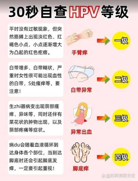 如何判断自己感染hpv,怎么判断hpv感染了