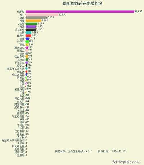全球疫情最新数据消息今天,全球海外疫情最新数据