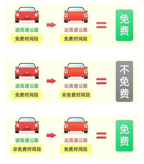 高速费春节免费时间2024,24年高速免费时间