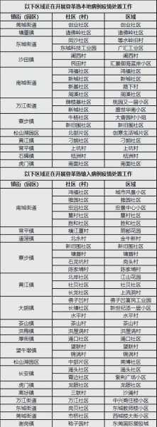 广东登革热疫情最新消息，2025年登革热最新消息