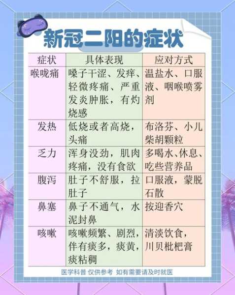 新冠的症状有哪些症状早期，本次新冠症状有哪些早期症状