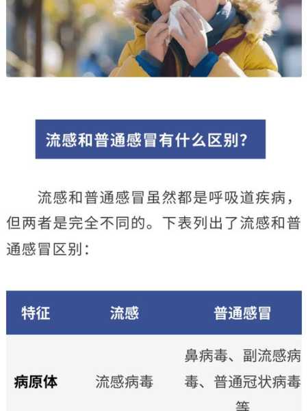 病毒性流感传染期几天，流感几天后不传染别人