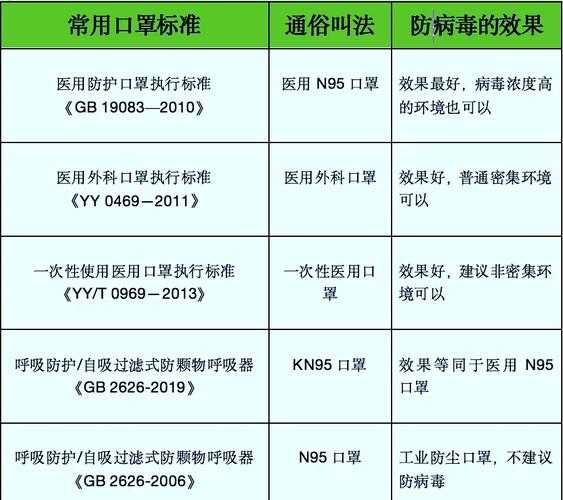 有防护作用的口罩标准,防护口罩执行标准