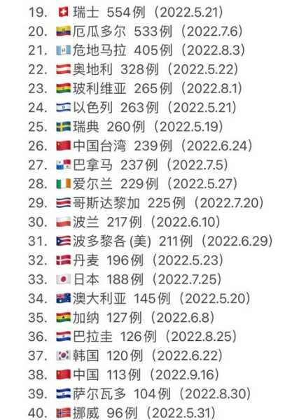 我国猴痘疫情最新消息数据,25年我国猴痘疫情最新消息数据