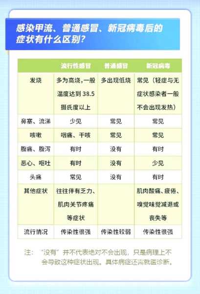 一分钟判断甲流和新冠，怎么区分新冠和甲流