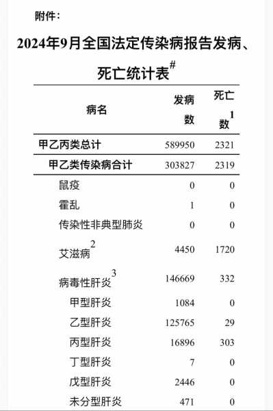 2024年8月疫情症状,2024年9月疫情会结束吗